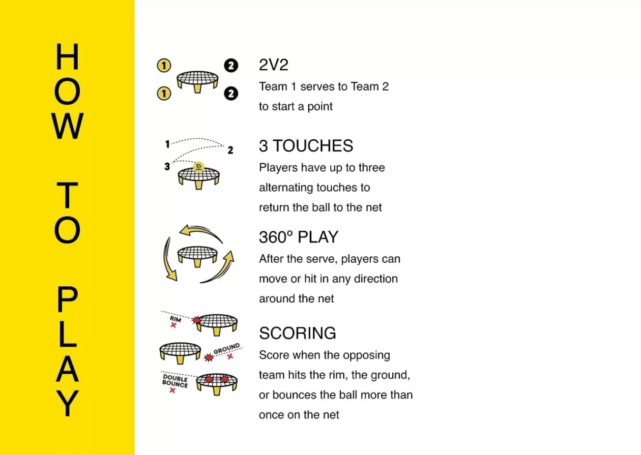 Spikeball Standard 3 Ball Kit 6