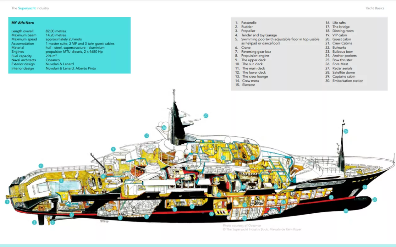 THE SUPER YACHT INDUSTRY BOOK 4
